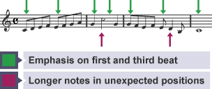 Green arrows show emphasis on the first and third beat, red arrows show unexpected, longer notes