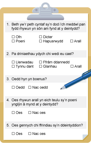 Holiadaur gyda 5 cwestiwn yn holi ynglyn a theimladau wrth ymweld a'r deintydd, triniaeth, poen, teulu sy'n gofidio am ymweld a'r deintydd, ac os wyt ti'n ffrindiau gyda deintydd.