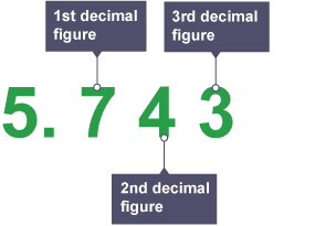 Rounding to a given number of places - Estimation and rounding - 4th ...