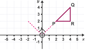 Triangle (PQR) with dashed line from P to the origin