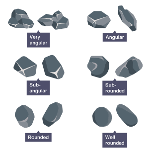 Examples of the size and shape of a sample of stones.